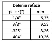 delenie reťazí prevod palce milimetre